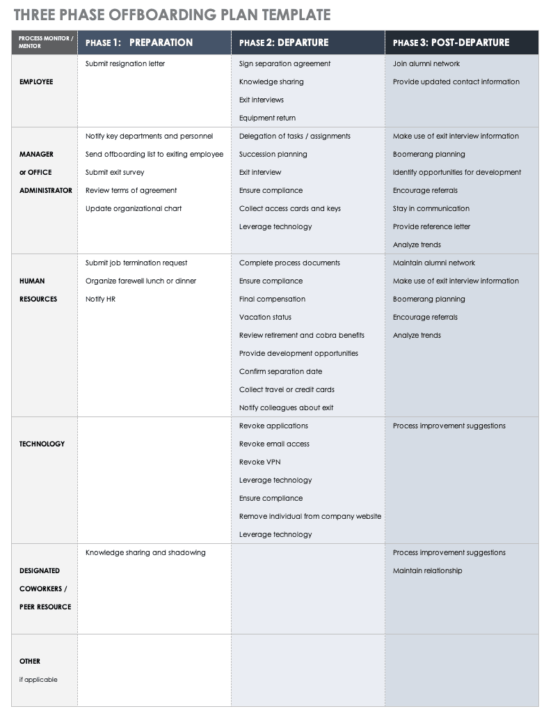 Employee Exit Interview Form: HR Off-boarding Template 