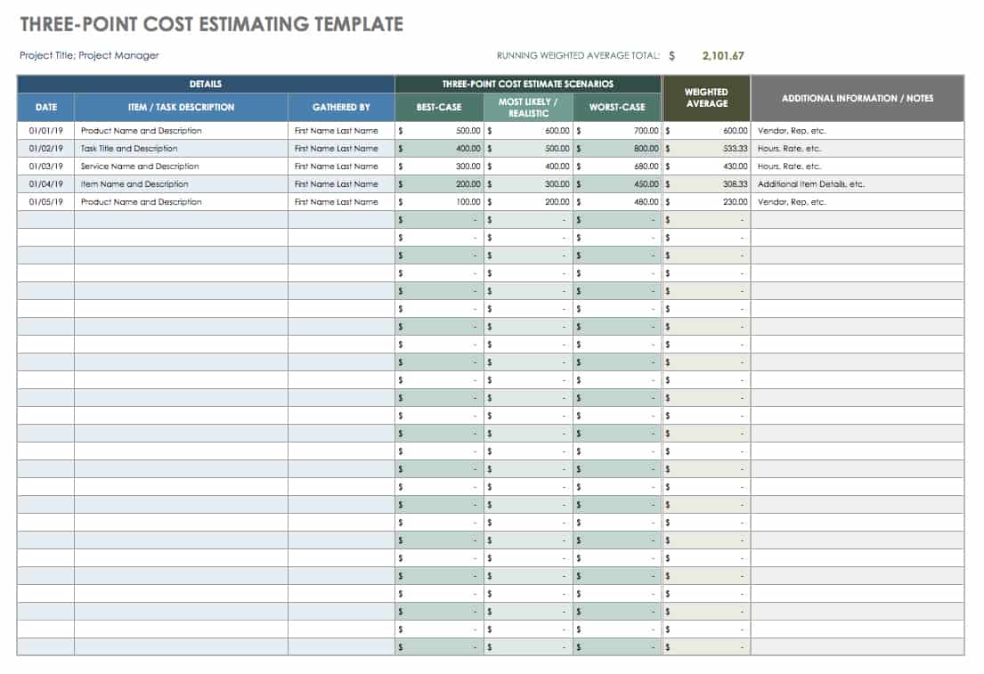 Ultimate Guide To Project Cost Estimating Smartsheet