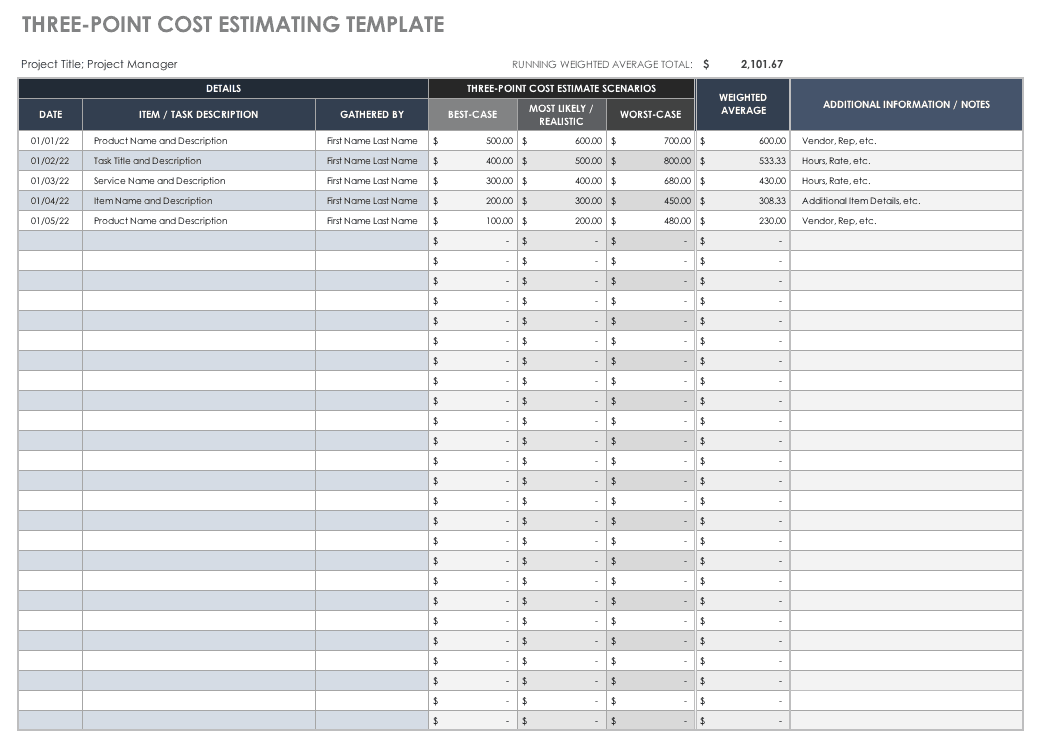 estimation methodology at proposal level