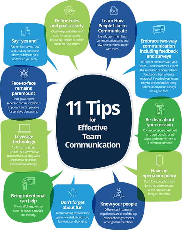 10 Tips for Better Construction Communication - BigRentz