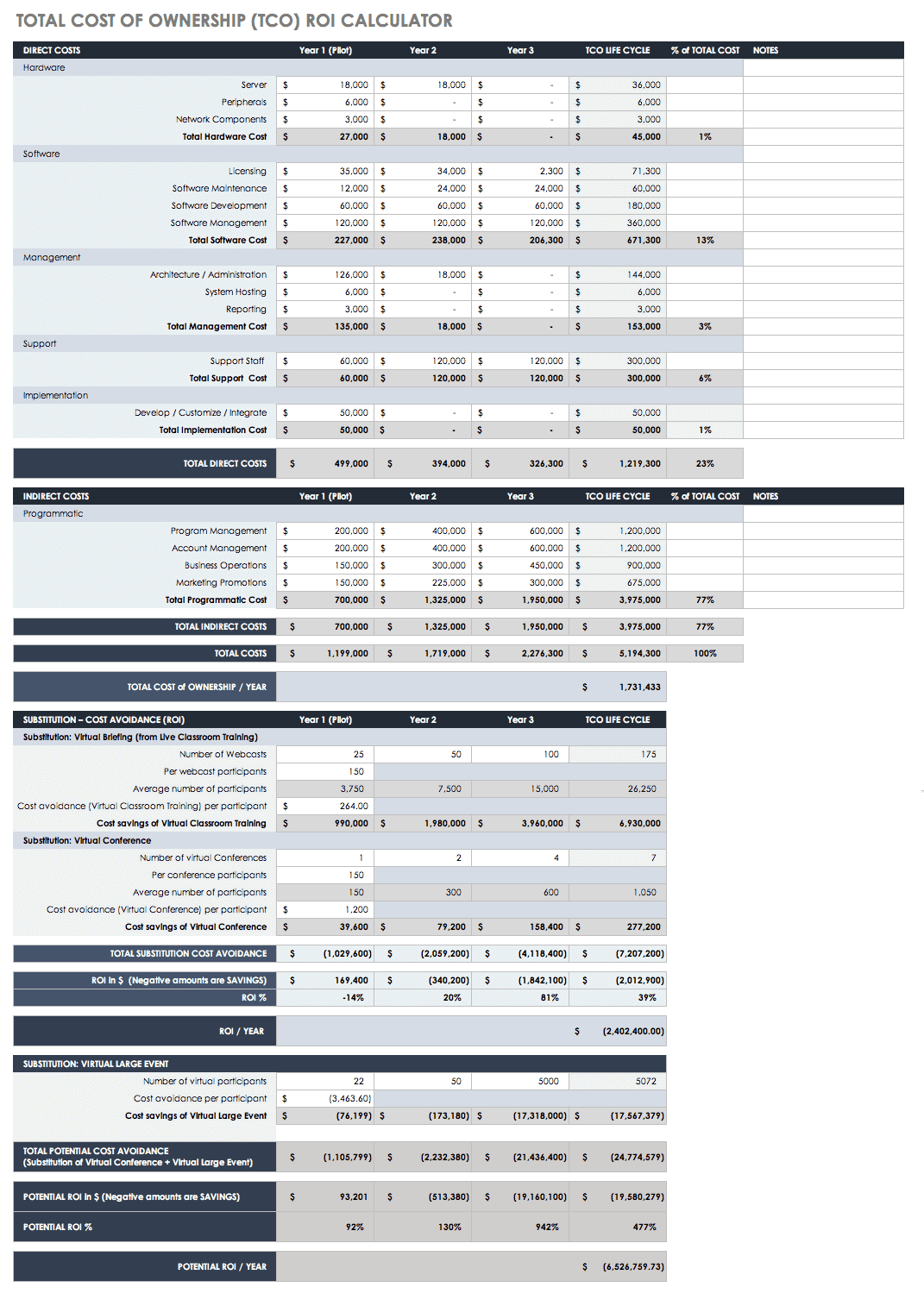 Free ROI Templates and Calculators Smartsheet Pertaining To Business Case Calculation Template