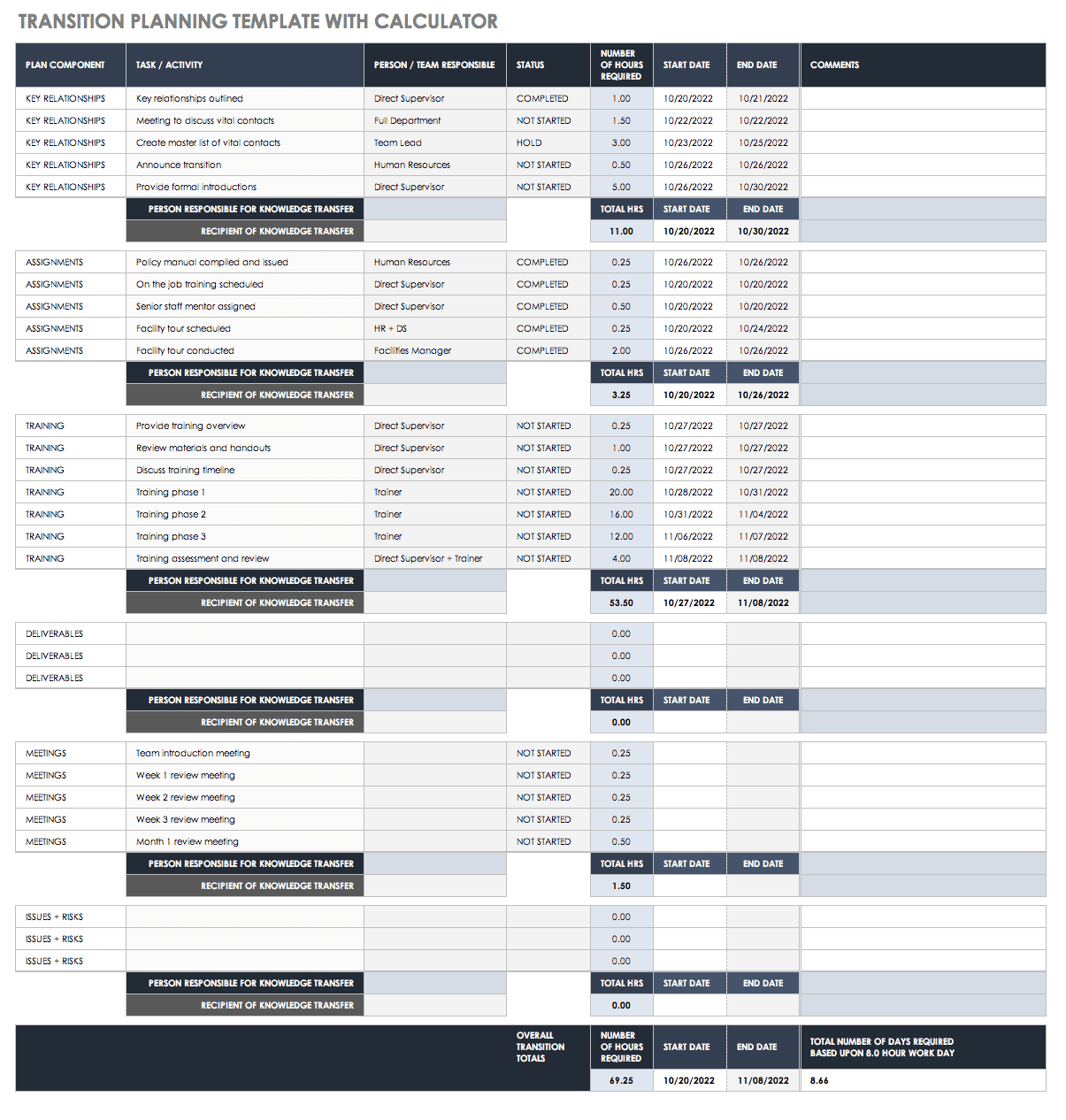 Knowledge Transfer Employee Transition Plan Template