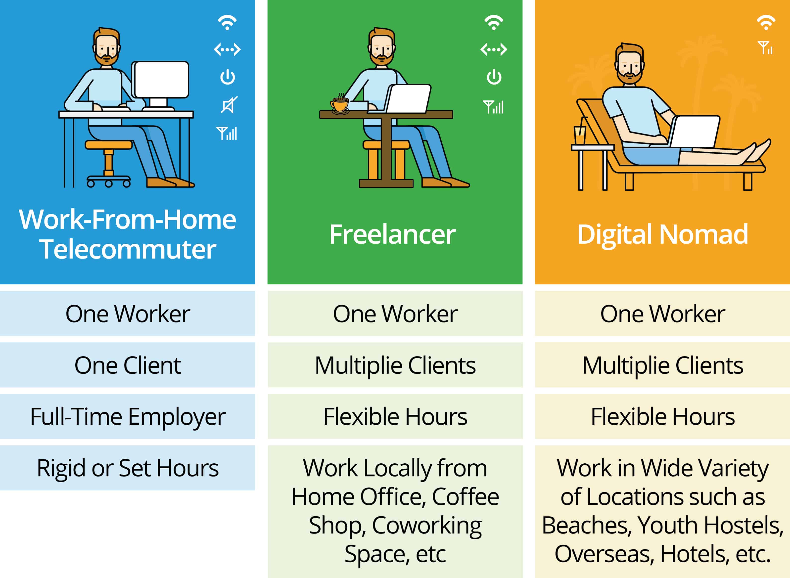 10 Remote Work, Remote Jobs ideas