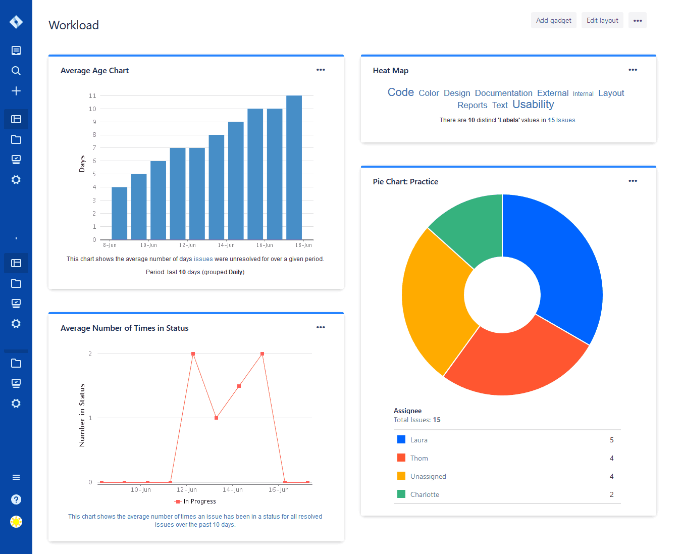 Jira Dashboard Templates