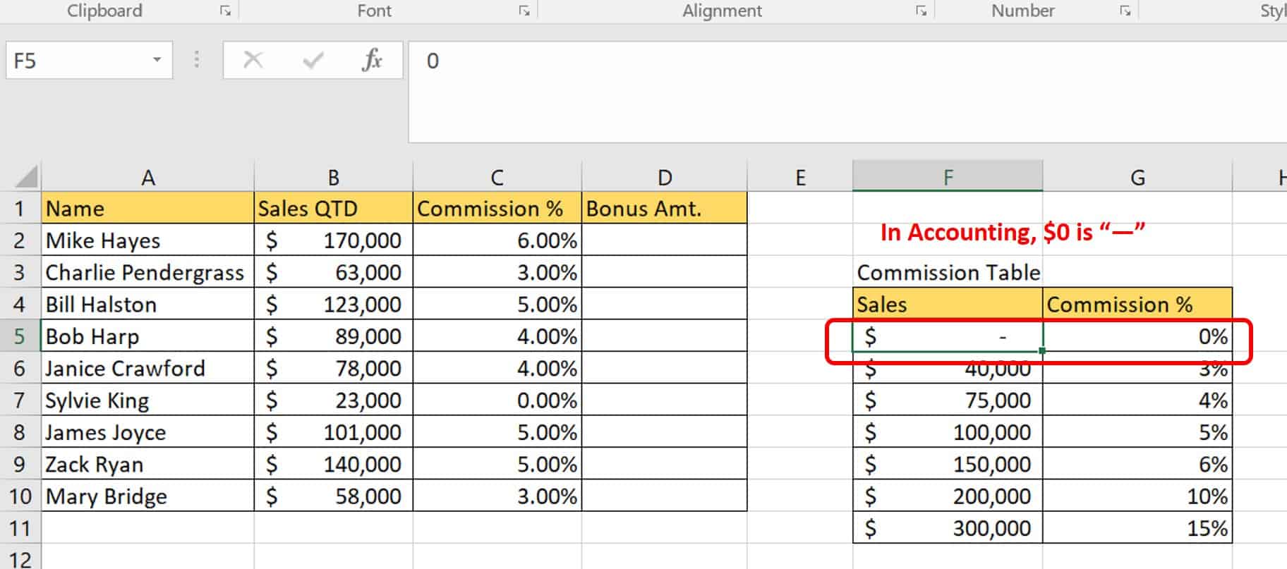 VLOOKUP Examples An Intermediate Guide Smartsheet