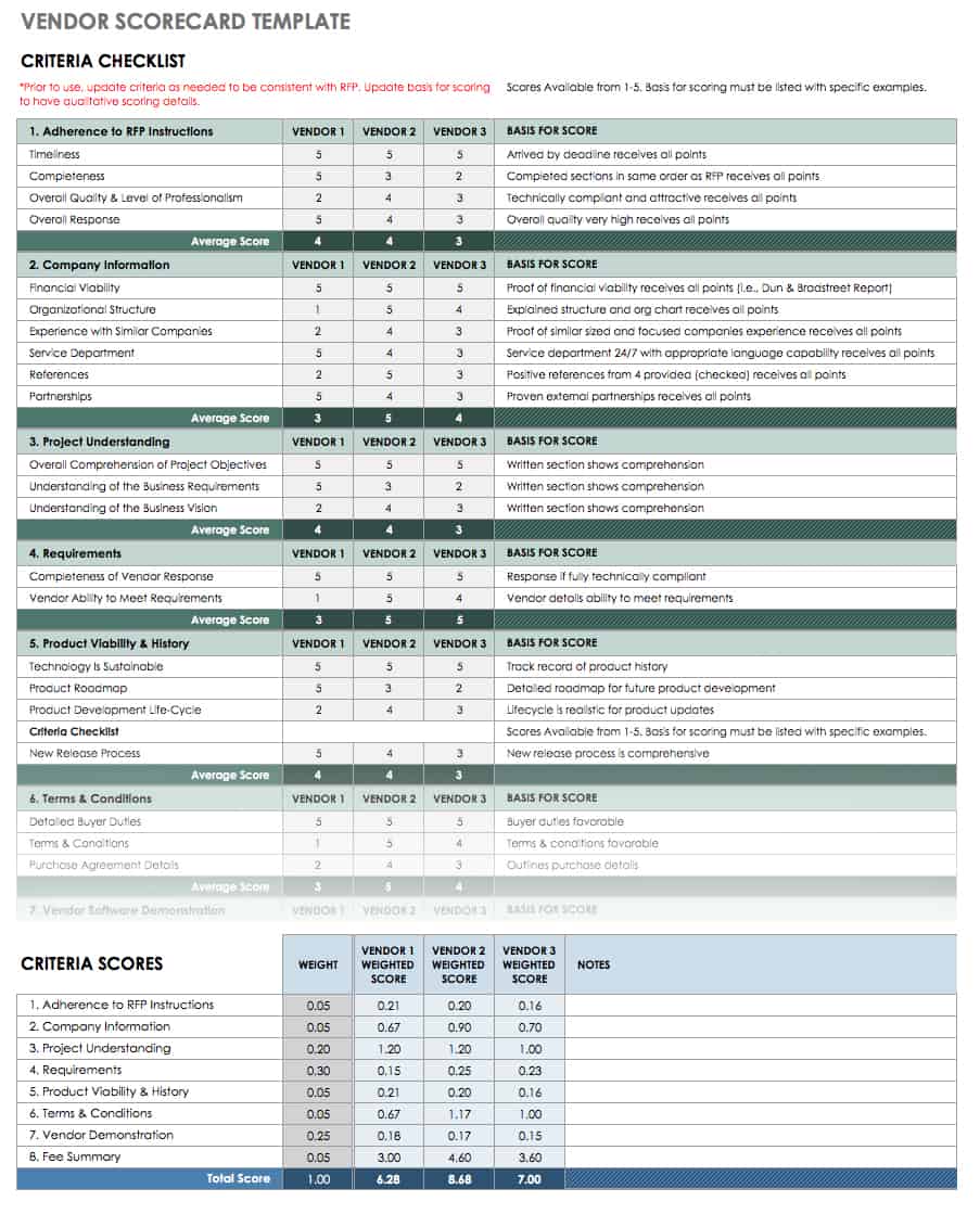 Ultimate Guide to Vendor Scorecards Smartsheet (2022)