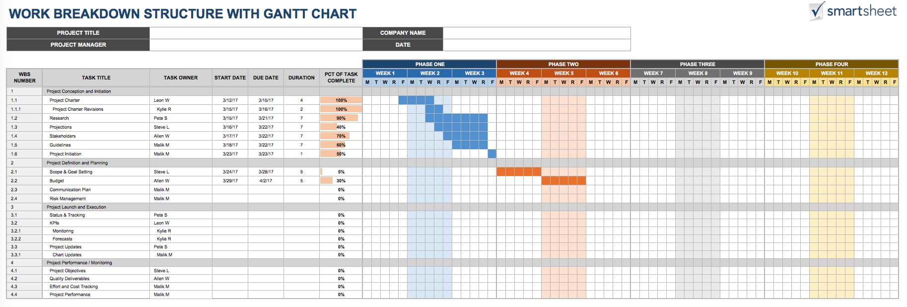 free excel project management tracking templates
