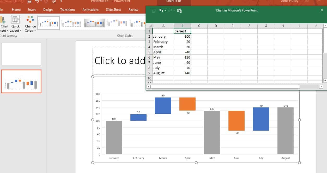 How To Create A Waterfall Chart In Excel And Powerpoint