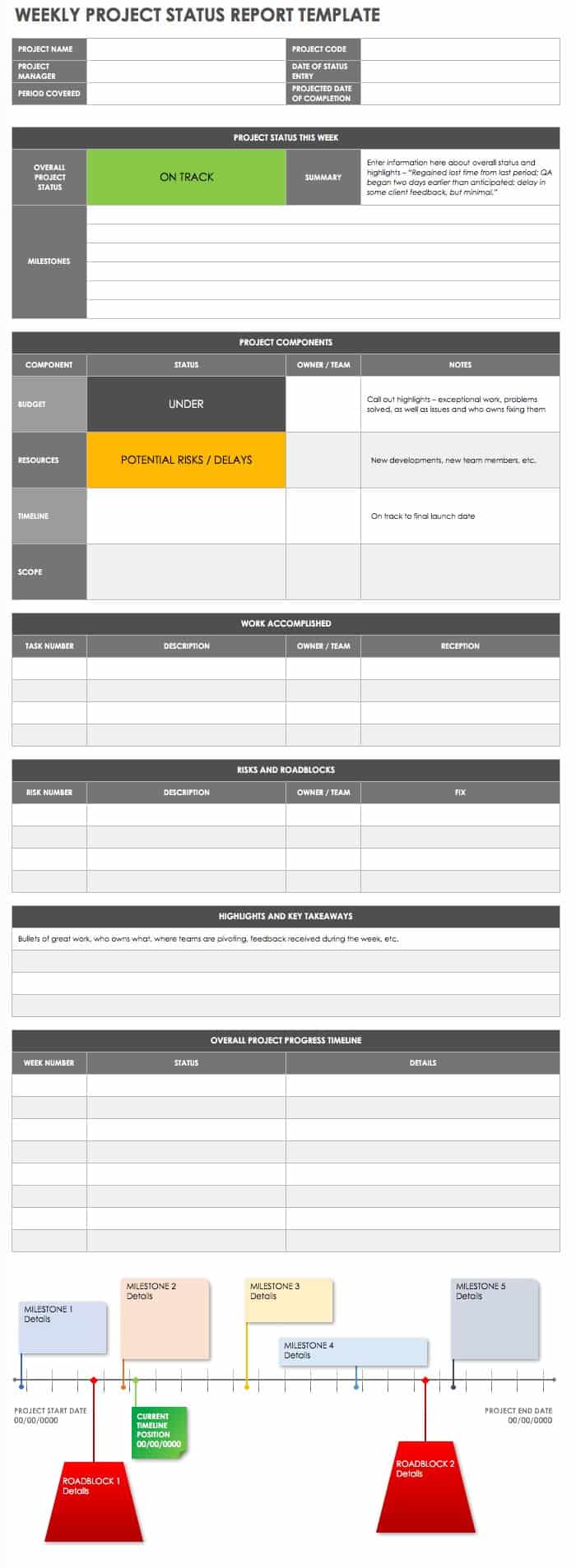 one page report examples