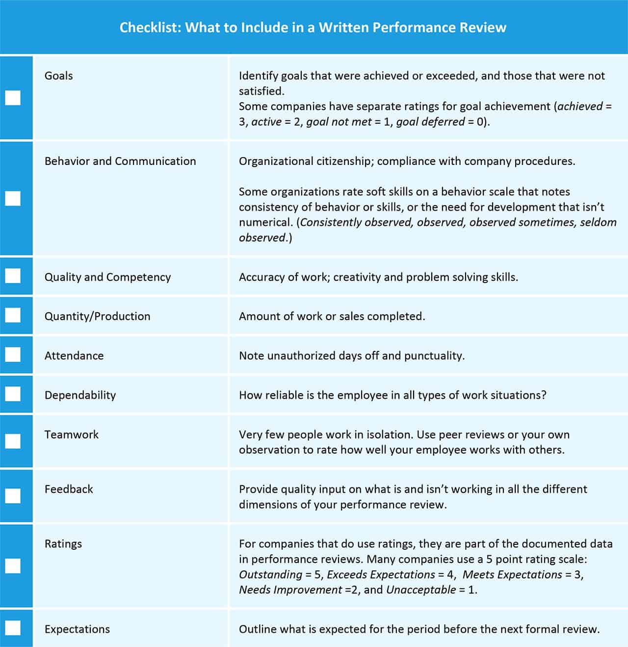 Positive Performance Review Phrases For Productivity