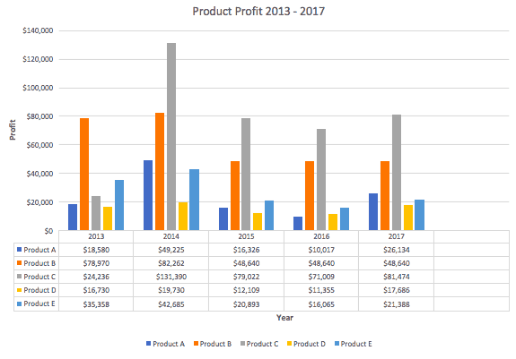 add error bars on graphical analysis