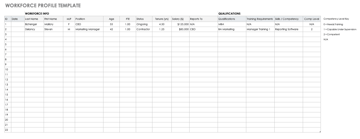 manpower planning excel template