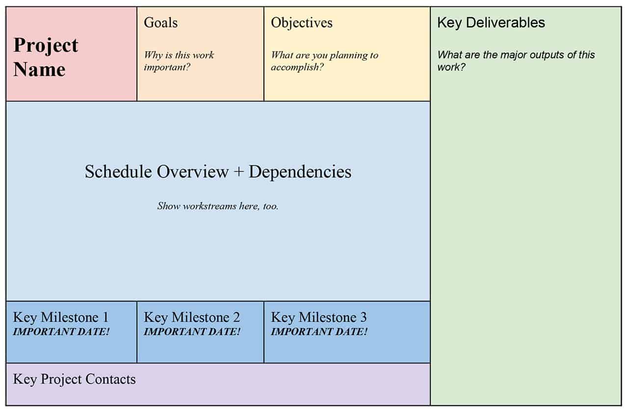 Project Roadmap