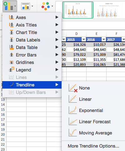Add a trendline in Excel