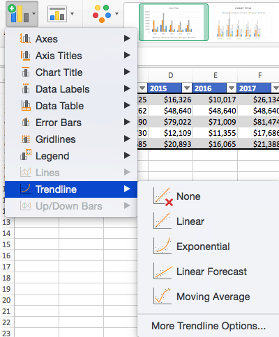 An Excel Allows Data To Be Summarized And Charted Easily