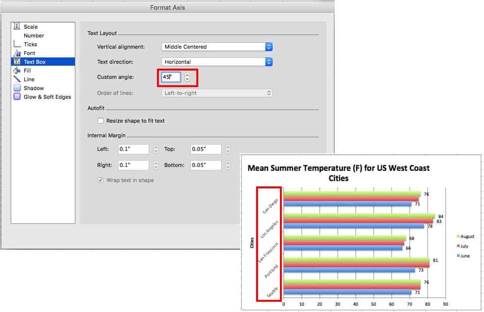 How To Make A Bar Chart In Excel Smartsheet