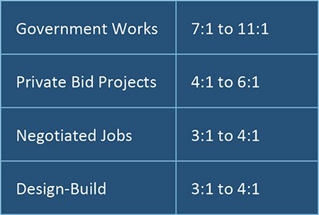 Soliciting Firm To Build Project Estimation Models ...