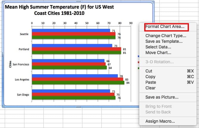 Create a bar chart in excel