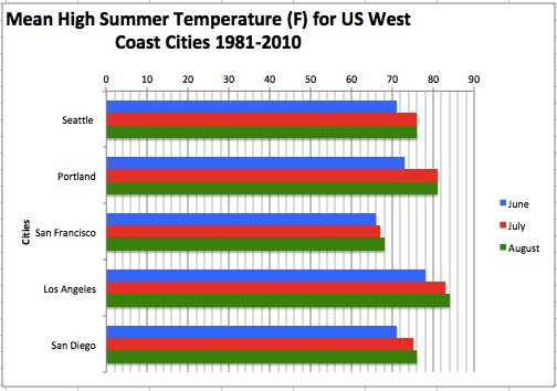 How to change look of error bars in Excel chart