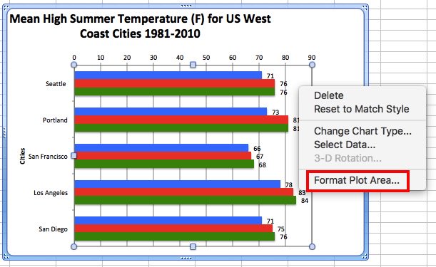 format the plot area in excel for mac