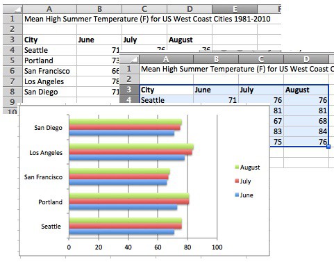 excel 2016 for mac is only showing one column in chart need multiple columns