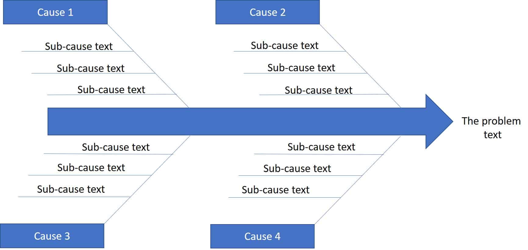 How To Implement Process Improvement Smartsheet