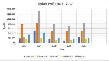 Excel Charts And Graphs Training