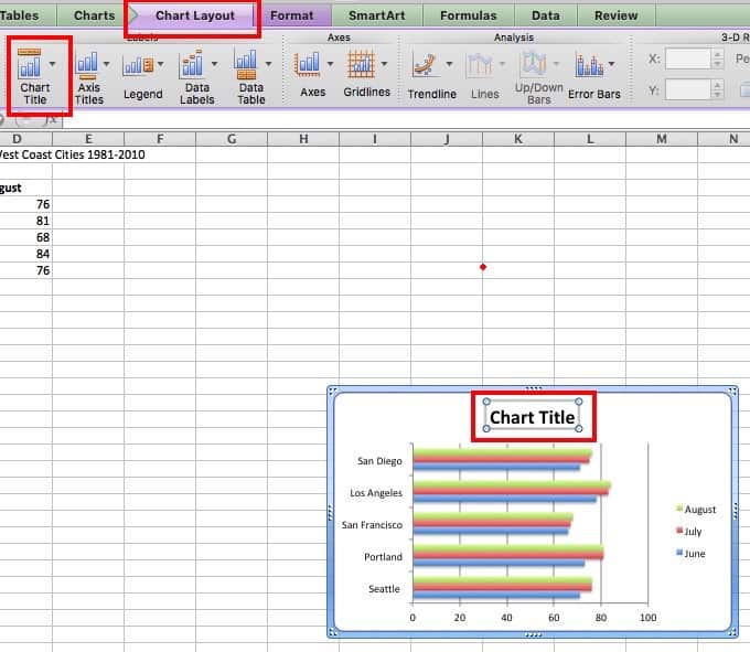 how-to-make-a-bar-chart-in-excel-smartsheet