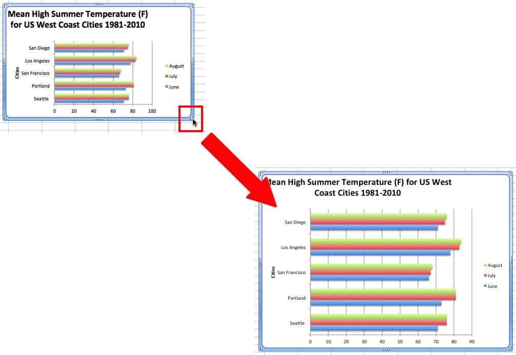 How to Make a Bar Chart in Excel | Smartsheet