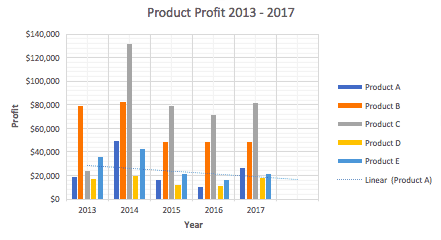 Displays Different Chart Types Within One Chart