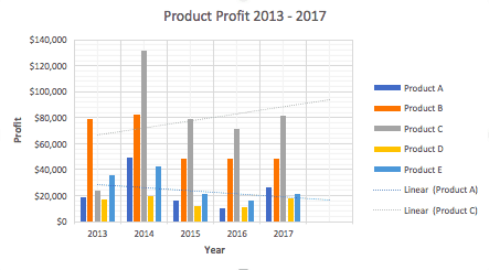 How To Build A Chart In Excel