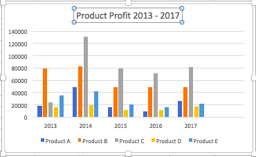 excel charts and graphs