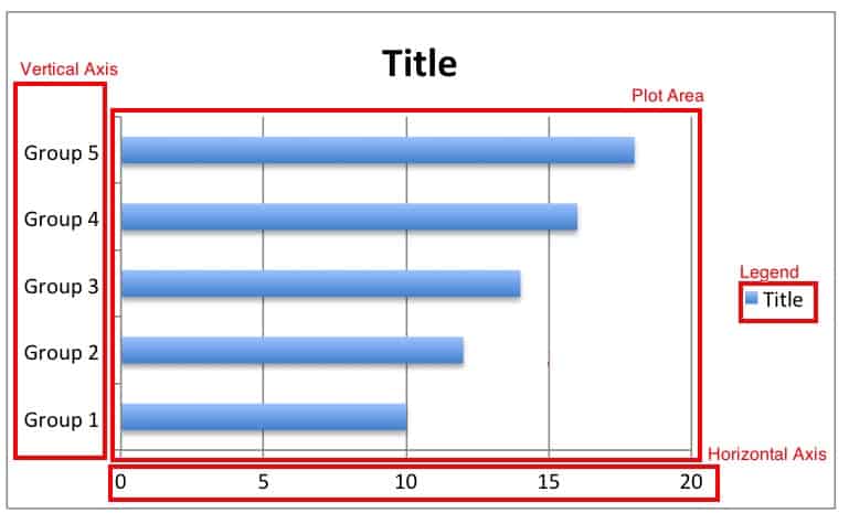 how to use microsoft excel to make a bar graph