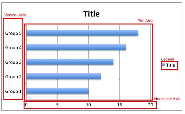 How To Make A 2d Column Chart In Excel