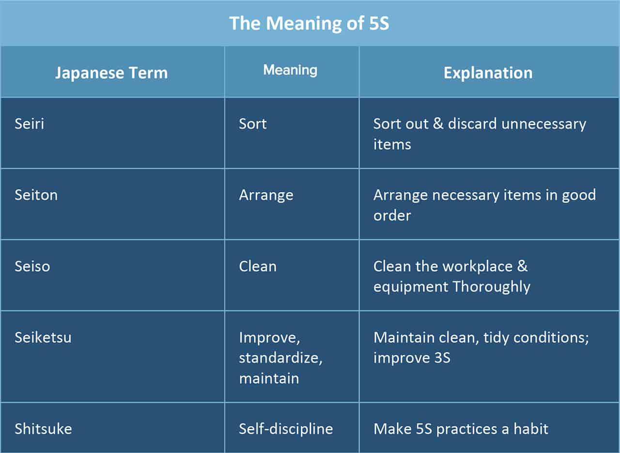 Lean Six Sigma for Small and Medium Sized Enterprises: A Practical Gui