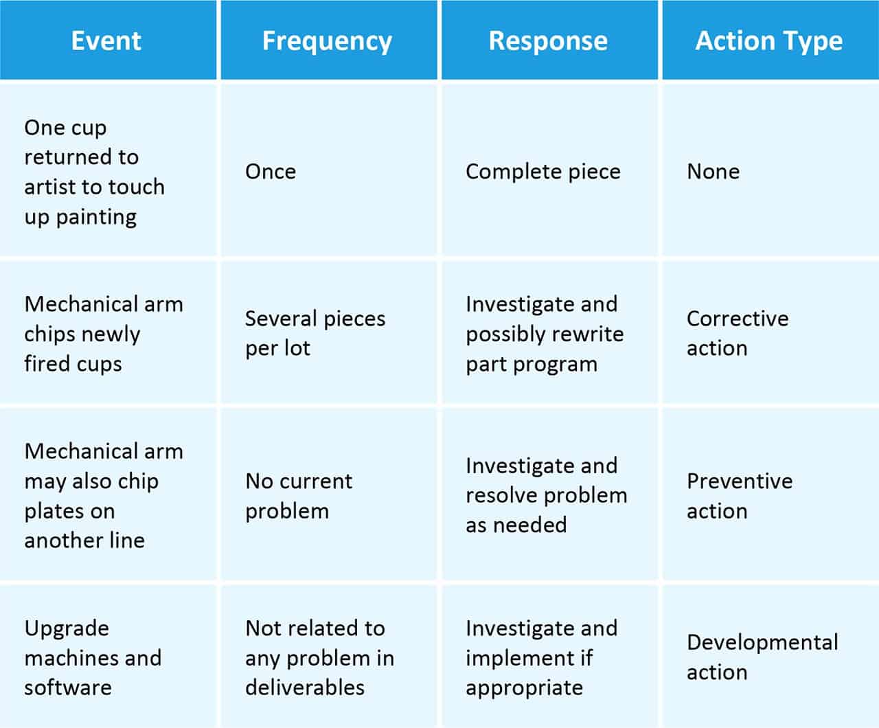 Corrective Action Report Template