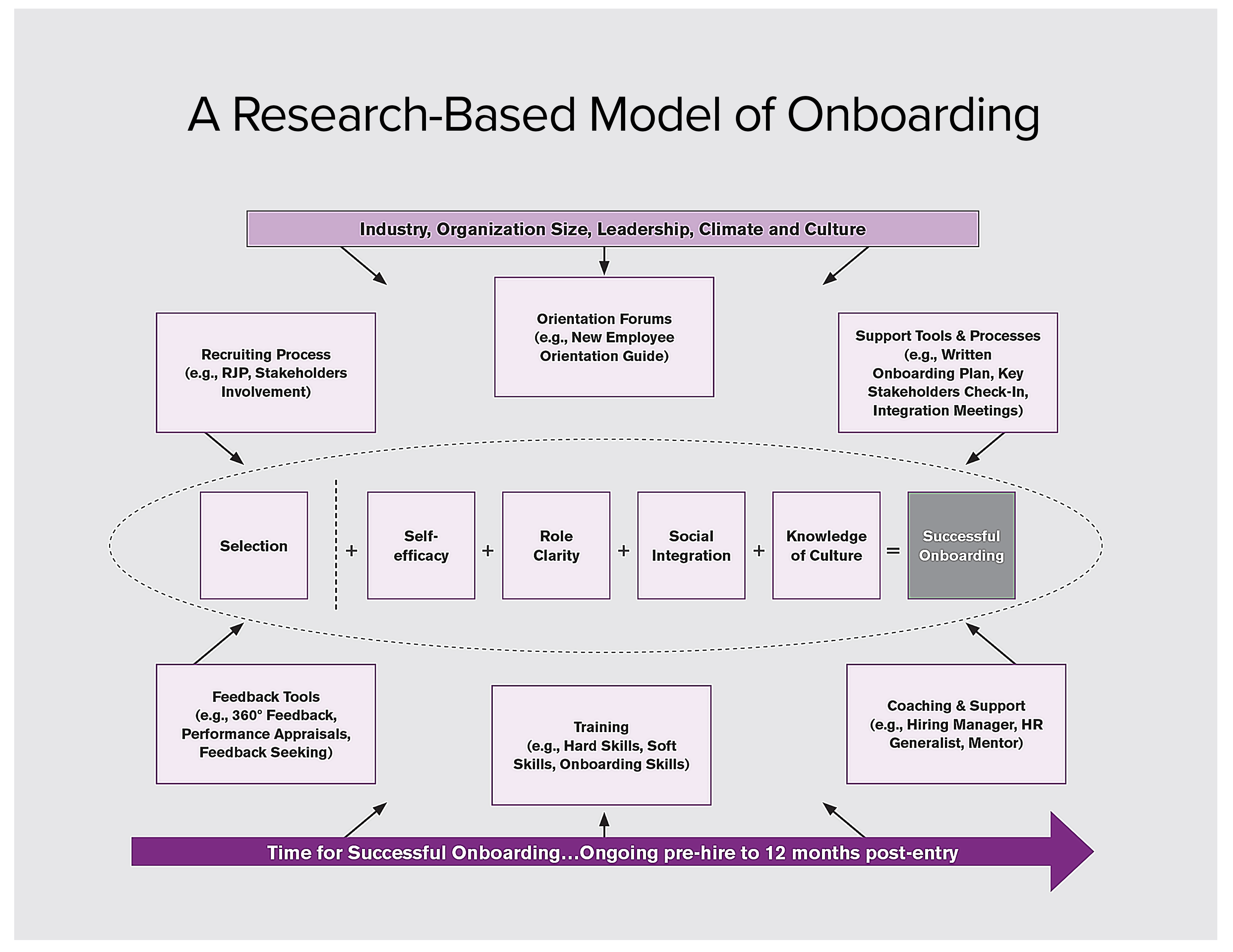 Employee Onboarding Guide from HR Experts  Smartsheet