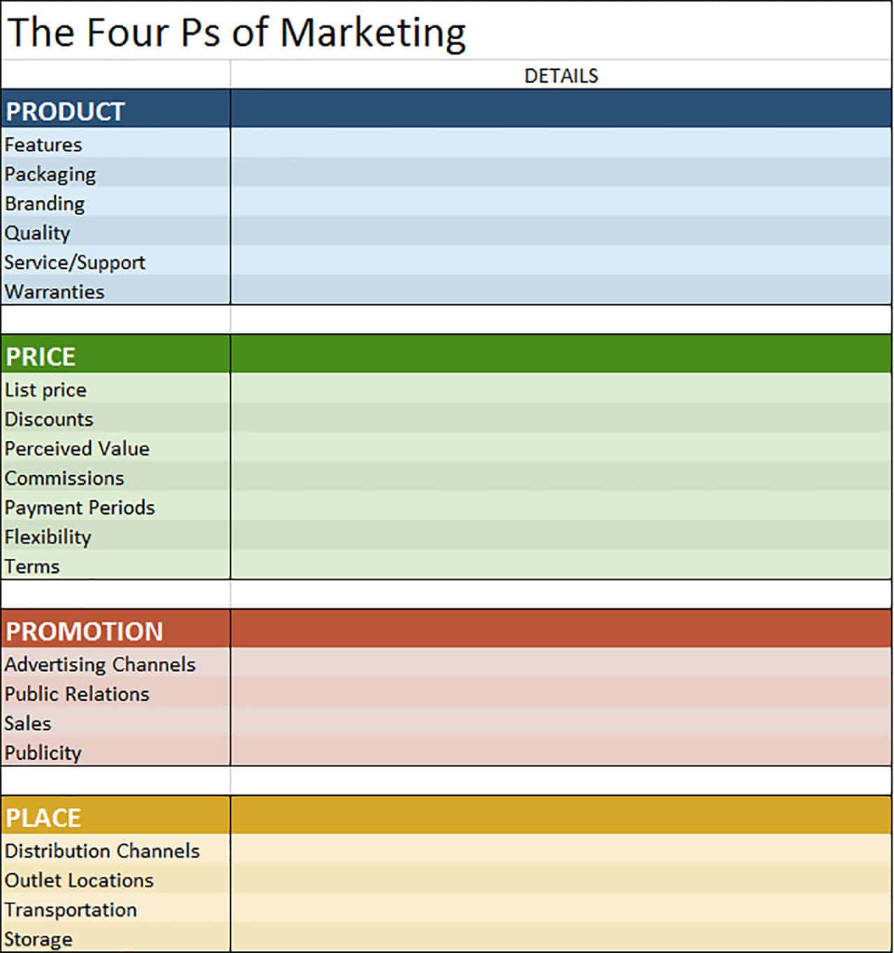 The 4 Ps of Marketing and How To Use Them in Your Strategy