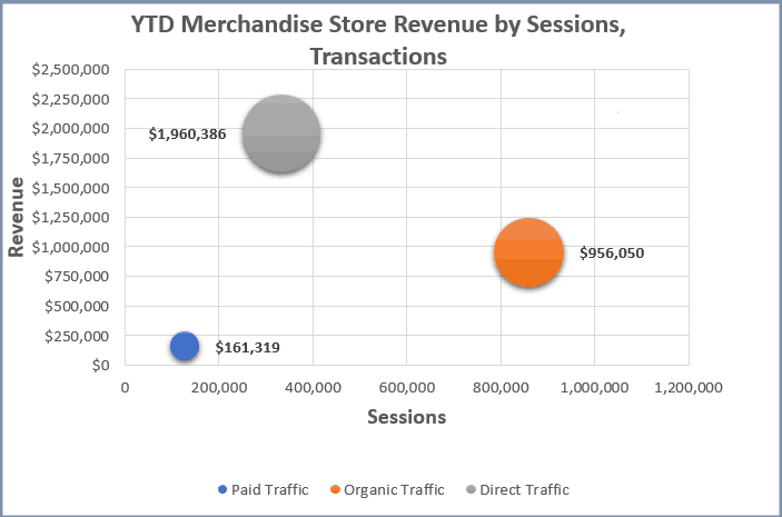 Bubble Chart In Excel 2016