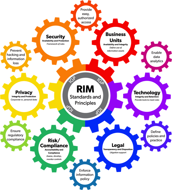 Importance of Maintaining Records of Communications