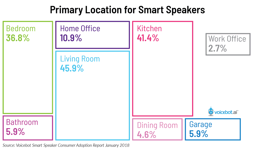 How Voice Assistants Are Changing Our Lives