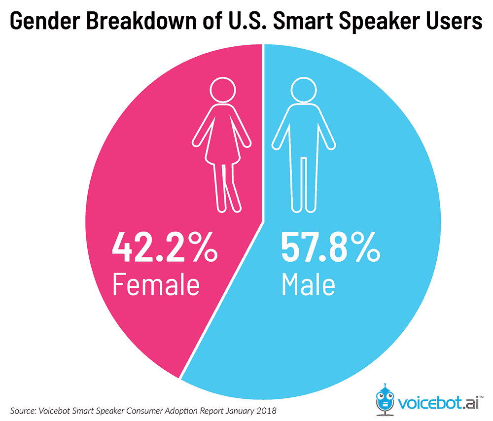 How Voice Assistants Are Changing Our Lives Smartsheet