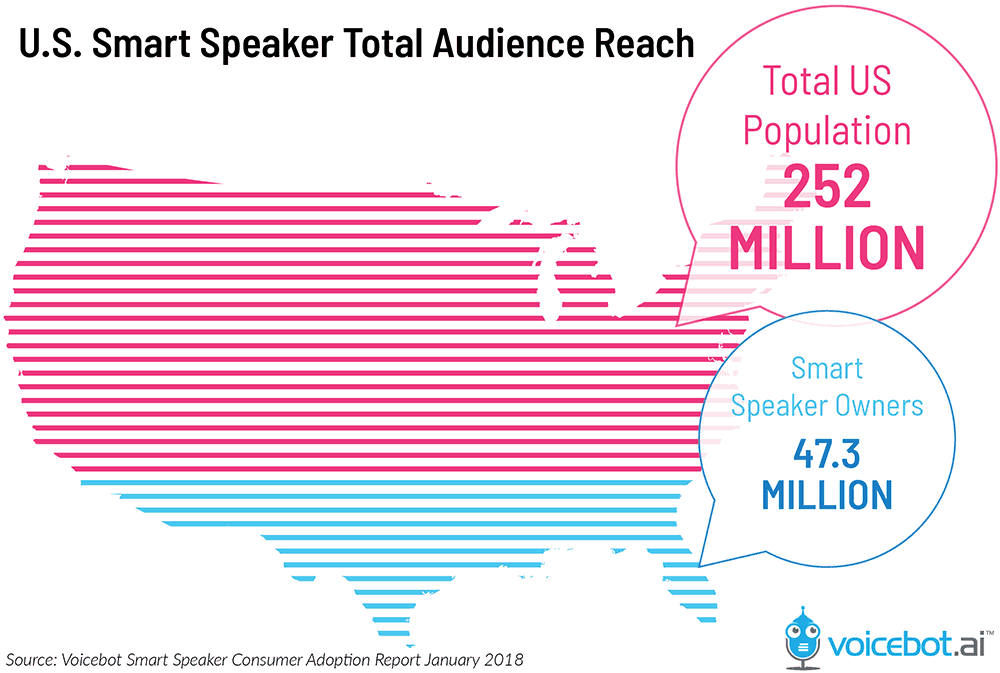 How Voice Assistants Are Changing Our Lives