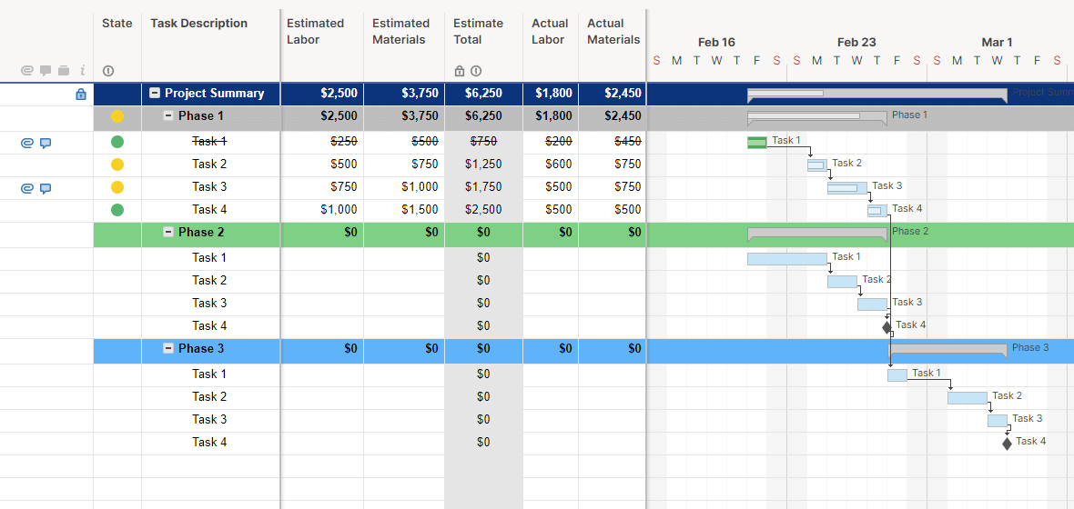 Project Plan Timeline Template Smartsheet