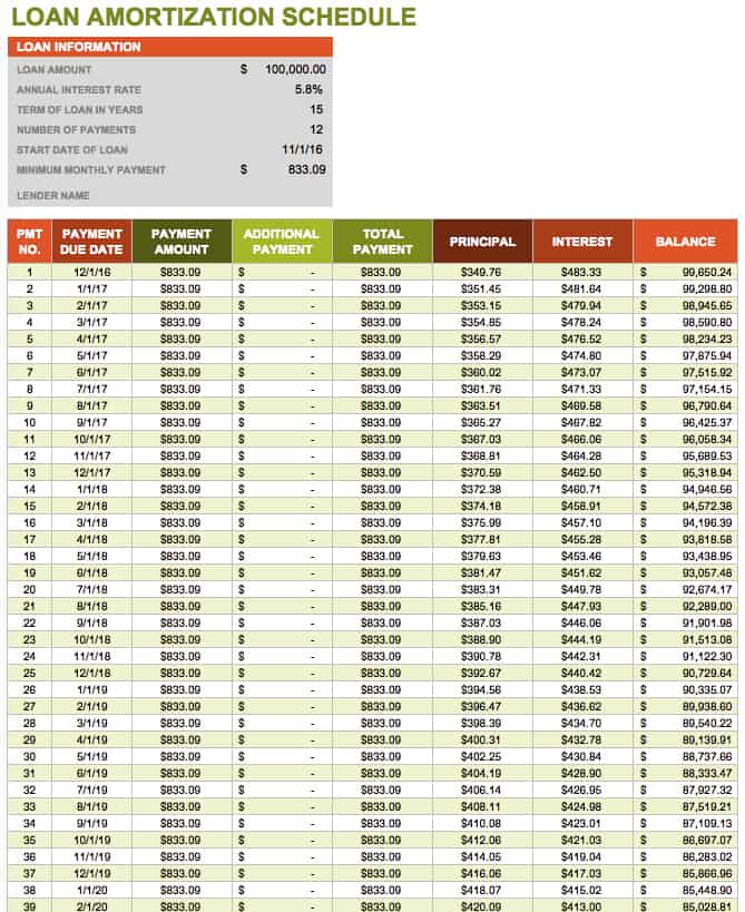 Loan Amortization Template