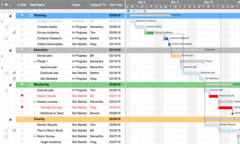 gantt chart project management template