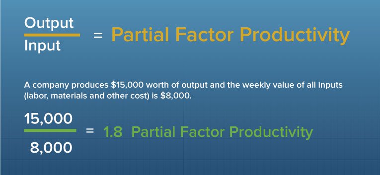 how-to-calculate-workplace-productivity-smartsheet