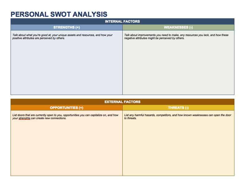 personal swot template