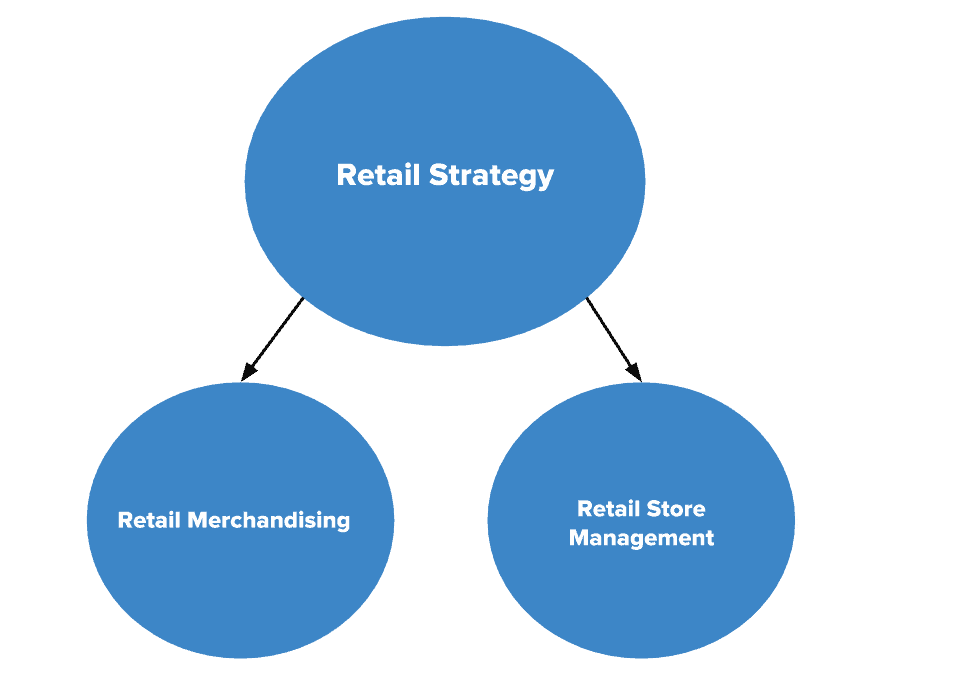 Visual merchandising – tips for your small retail business