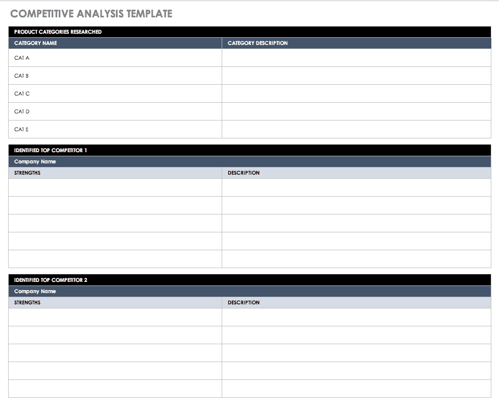 Free Startup Plan, Budget & Cost Templates | Smartsheet